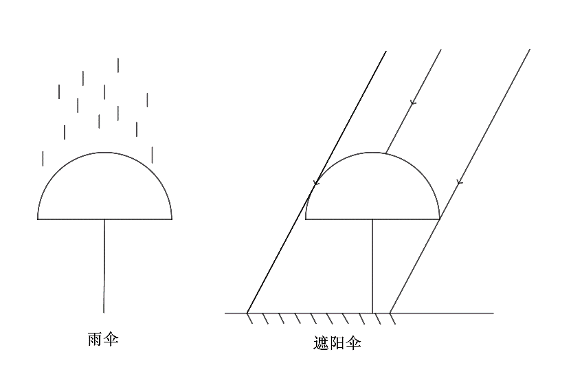 如何正确地帮另一半打伞遮阳？被骂过的人赶紧来看