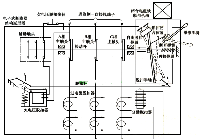 低压断路器结构和脱扣器工作原理