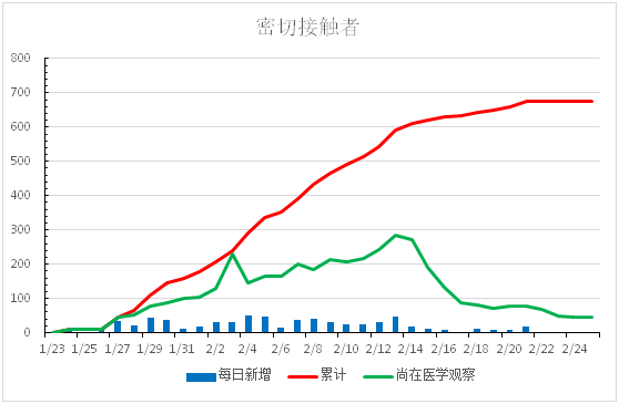 第6例,商洛又一新冠肺炎患者治愈出院!住院治疗1例,疑似1例