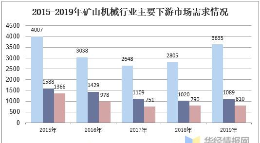 矿山企业发展_非煤矿矿山企业安全生产许可证延期审查书_非煤矿矿山企业安全生产许可证