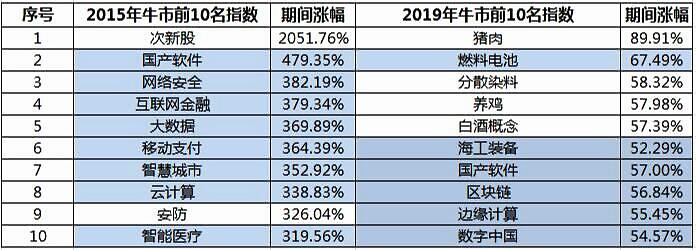 华为又一重磅消息！这类资产将越来越值钱！