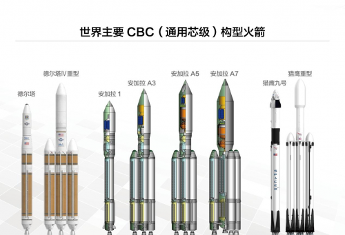 德尔塔4,安加拉,猎鹰重型的cbc构型图(均为液体火箭)zk-2固体运载火箭