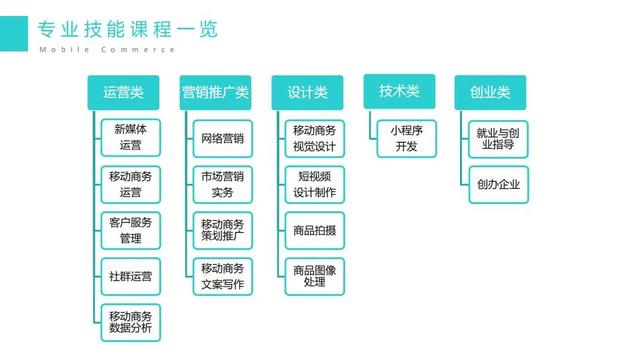 移动商务技术介绍_香港科技大学智能建筑技术与管理 介绍_机电一体化技术介绍