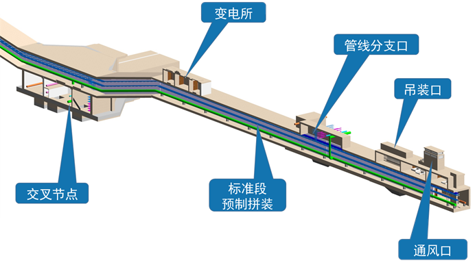 综合管廊本体的组成