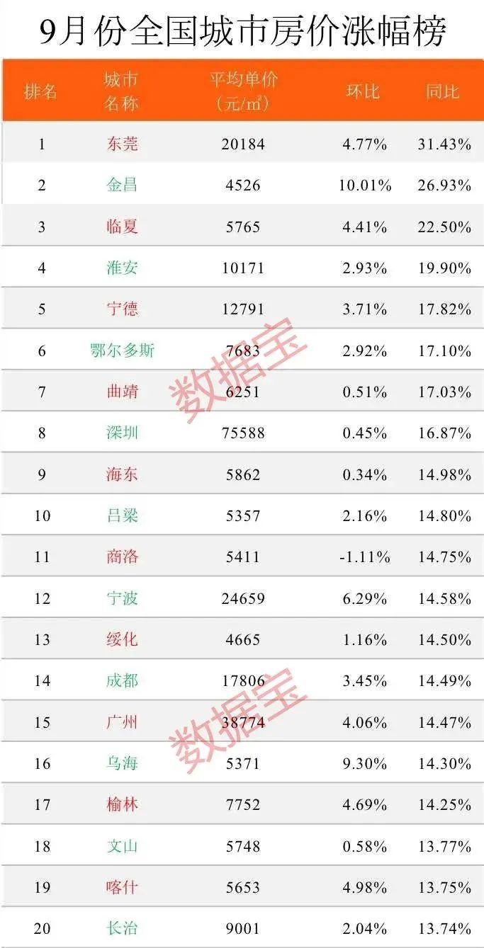 环北京一哥房价跌40%，有中介转行摆摊卖菜