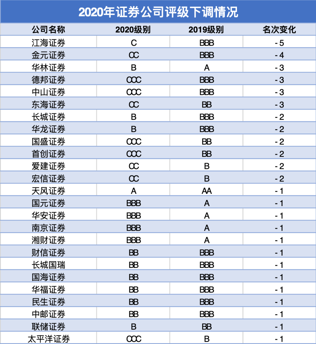 证券交易所信息披露考核等级D级,可准入回购增值贷款
