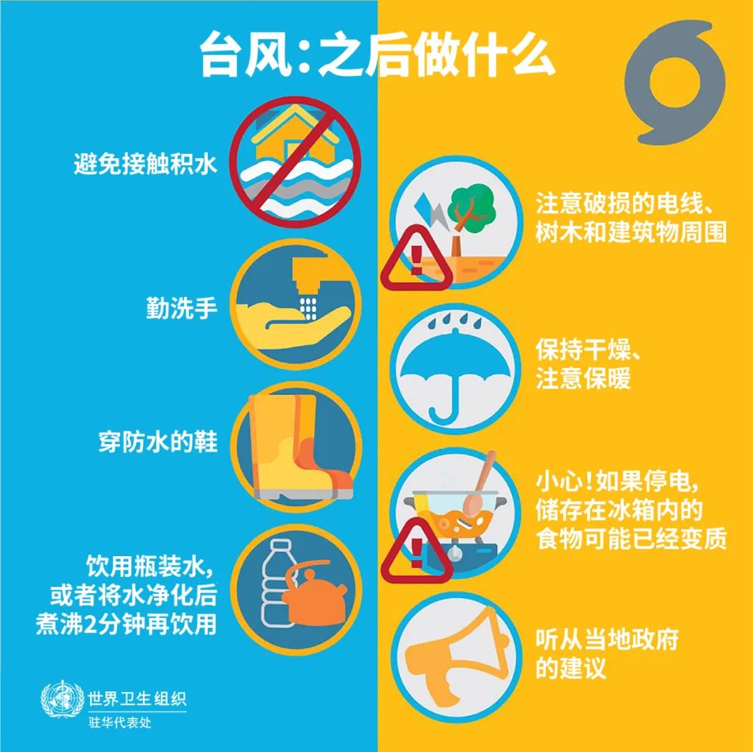 近期,中国多地发出台风预警,有些地区已经受影响.