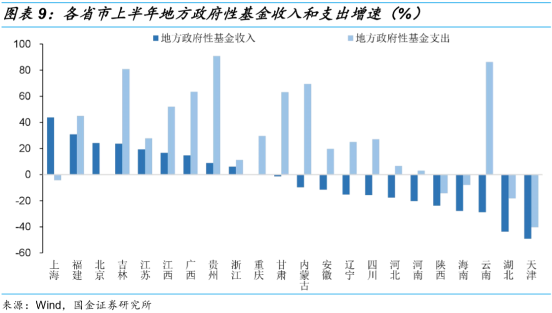 31省市上半年财政收支“成绩单”：只有上海有盈余