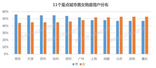 返乡置业浪潮汹涌，90后已成新一代买房主力军