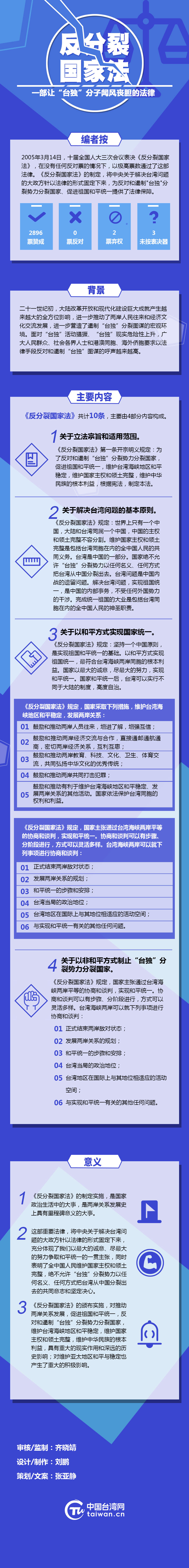 反分裂国家法让台独分子闻风丧胆的法律