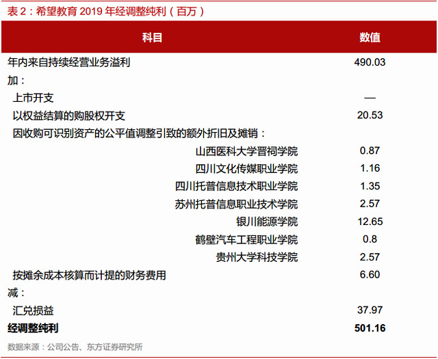 东方证券:希望教育(01765)内生外延双轮驱动,利润增长