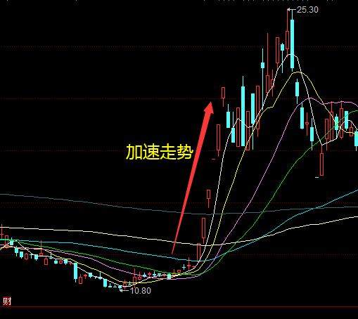 看懂这3幅股票走势图,就全明白了