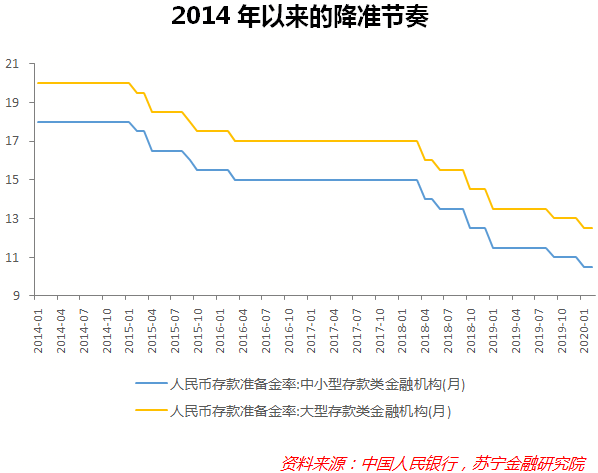 货币宽松背后的隐忧：流动性陷阱正在逼近