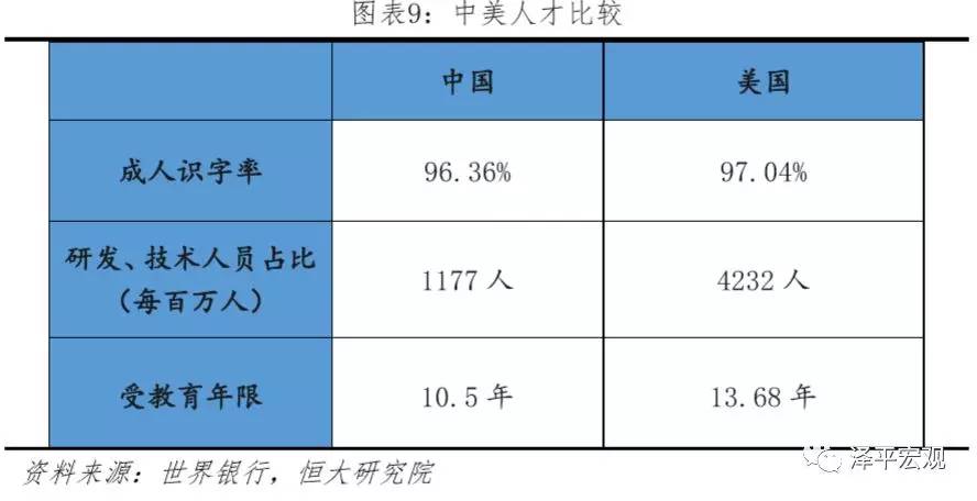 疫情危机下中美实力对比 科技,民生,教育,营商