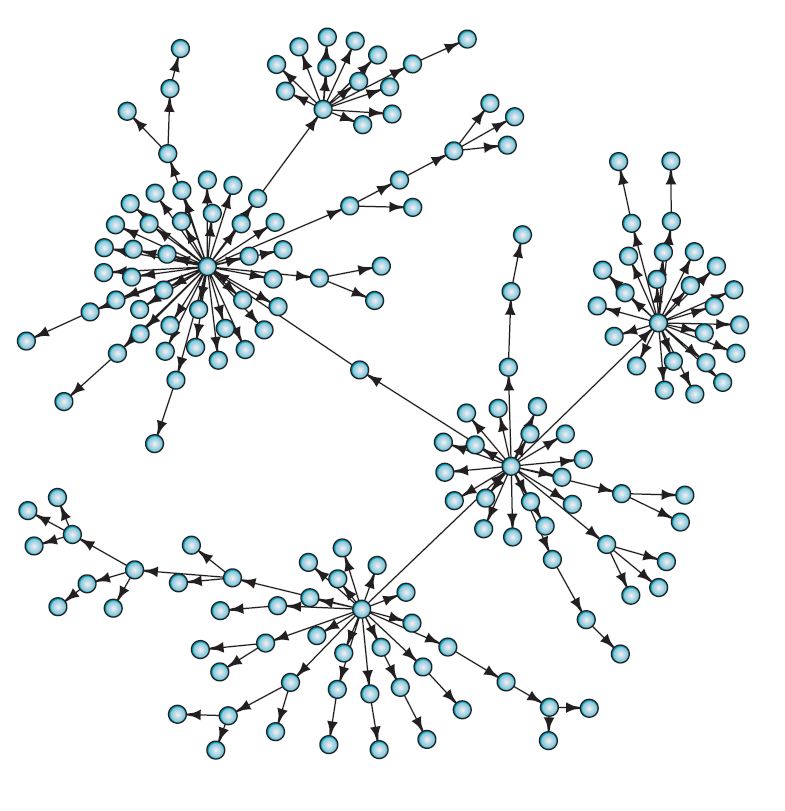 疫情趋势是怎样预测的｜大象公会