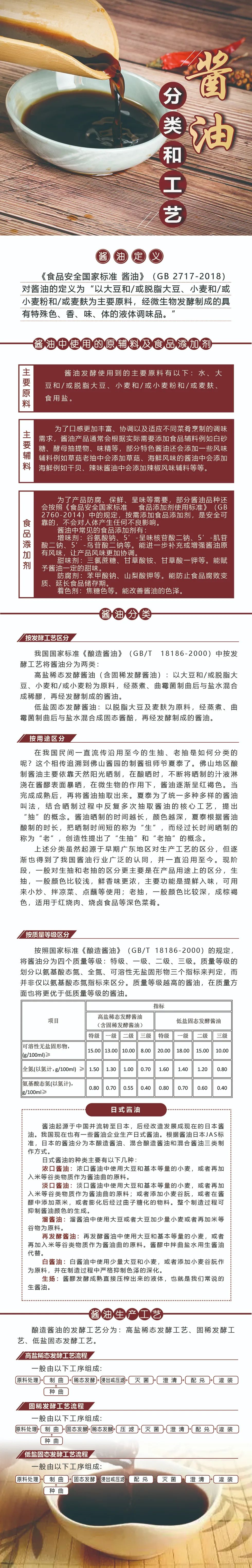[酱油十大品牌排行，领略高品质生活！]