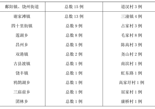 学者防疫调研丨如何避免疫情在农村集中爆发