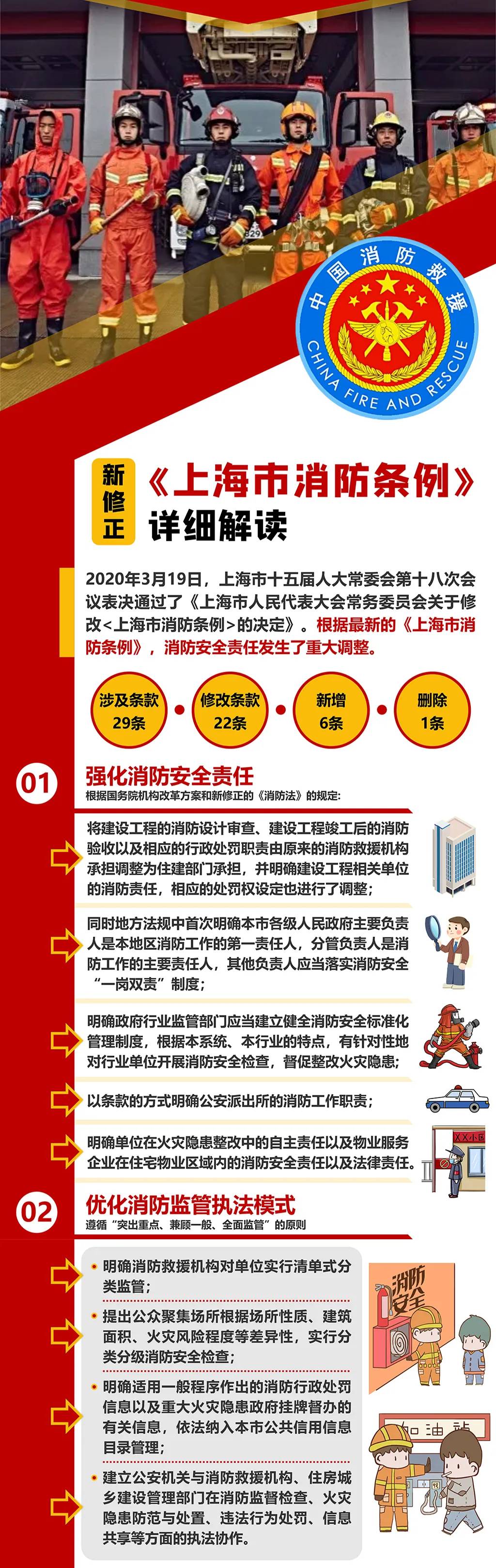 一图读懂 新《上海市消防条例》5月1日起施行 三境教育