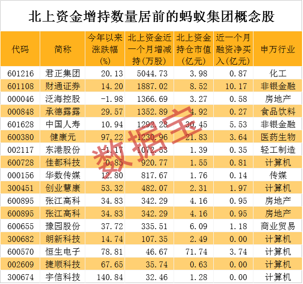 蚂蚁上市引爆概念股，聪明资金提前扫货