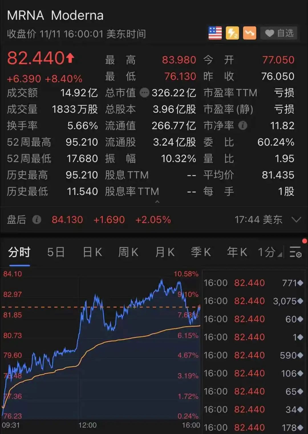 比辉瑞还猛？俄罗斯新冠疫苗宣称有效率92%