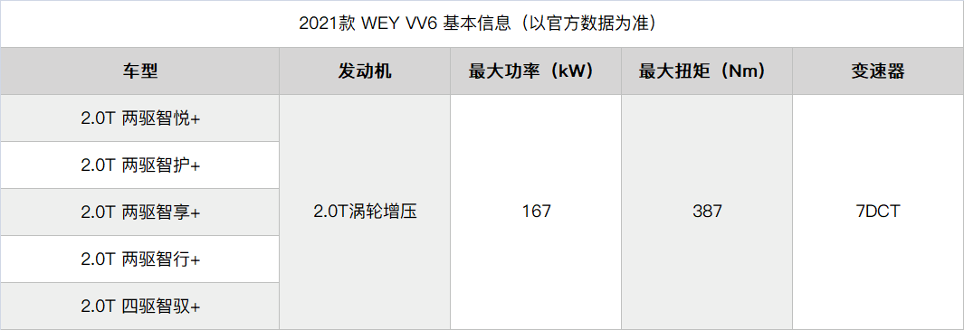 0t e20cb发动机具备电控双流道涡轮增压,新电控系统,热管理模块,集成