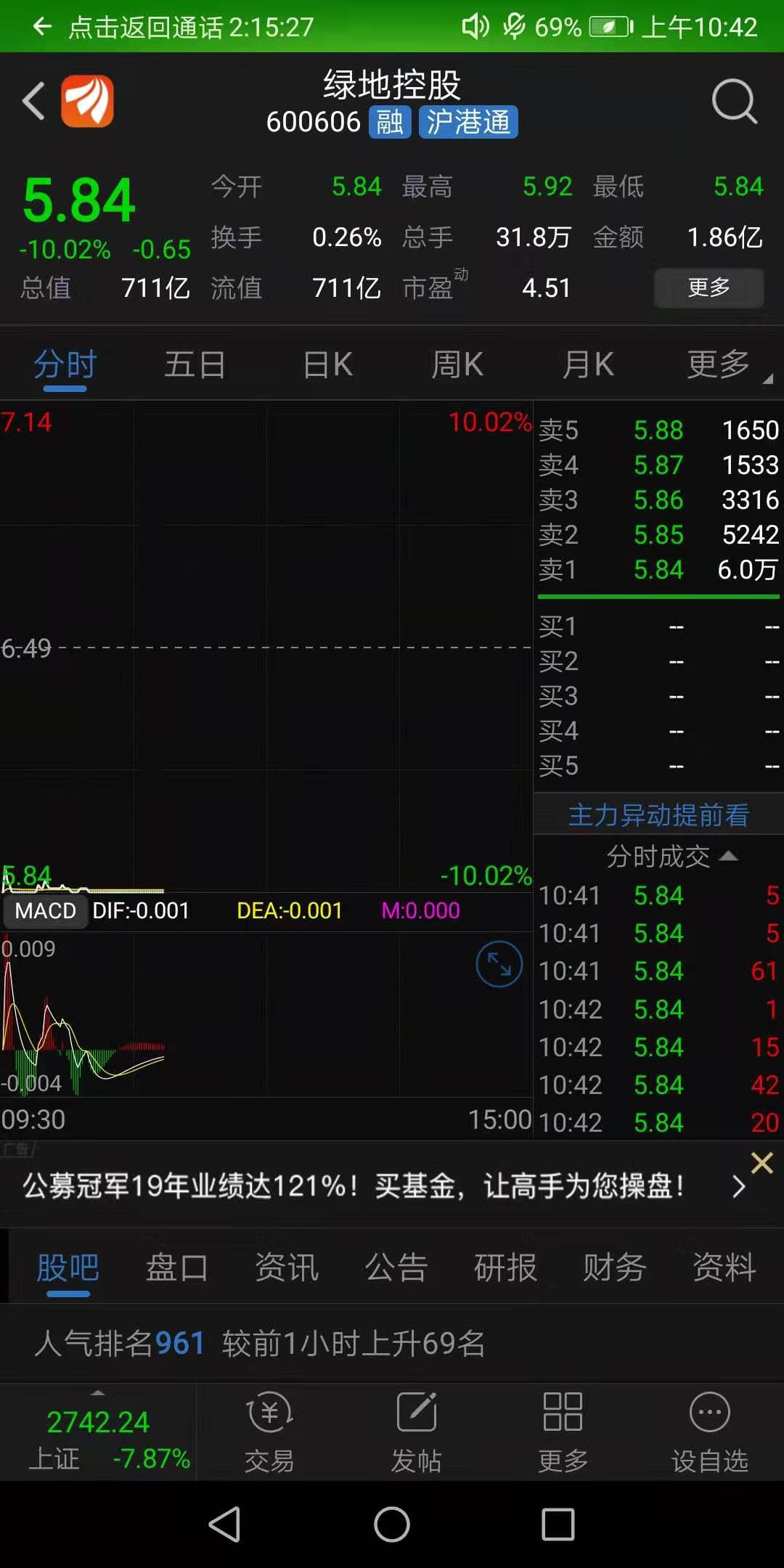 乐居财经讯 潘宇凌 2月3日,鼠年a股第一个开盘日绿地控股(600606)开盘