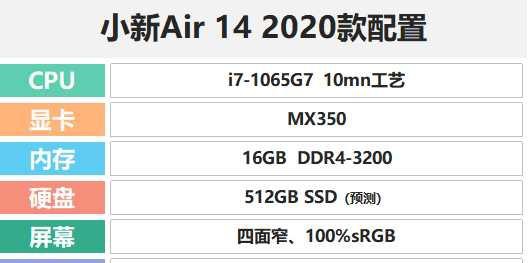 联想小新air142019款则装配的是这两款个处理器.