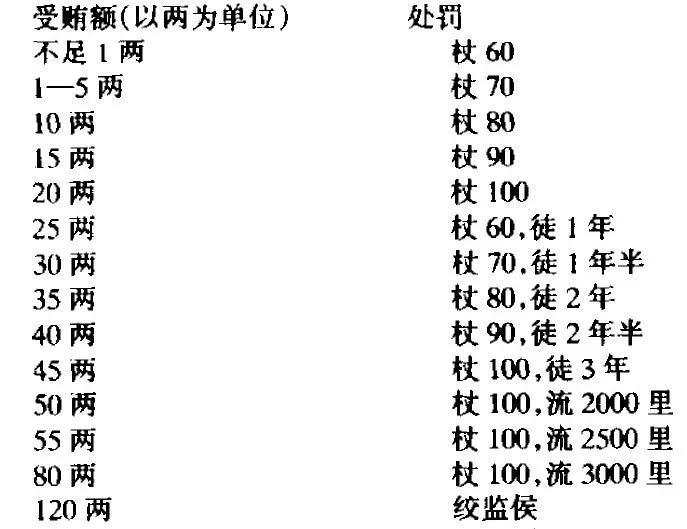 揭秘清代“做题家”的官场指南｜大象公会