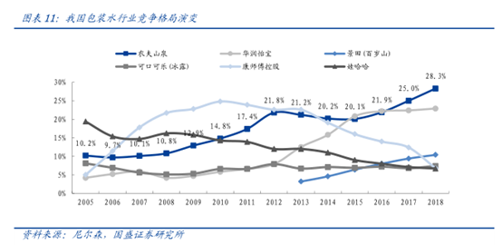 中国最赚钱的饮料：两元一瓶的农夫山泉