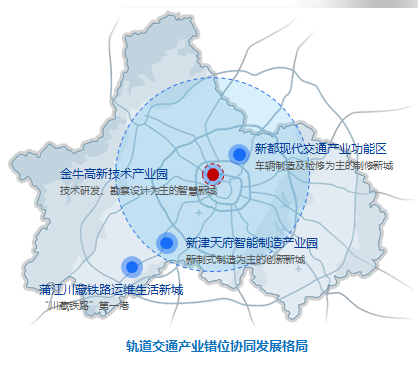 成都发布轨道交通产业生态圈蓝皮书:未来5年营收将达