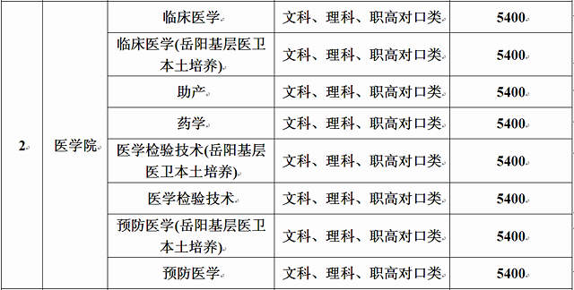 2020年岳阳职业技术学院单招简章