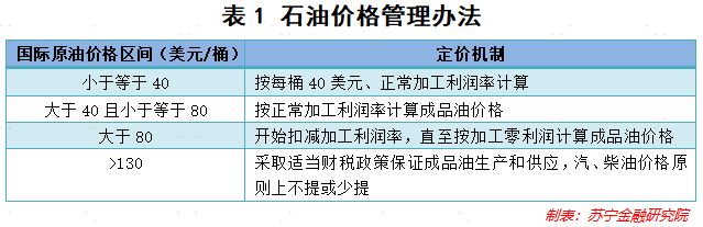 原油价格暴跌，对资本市场和百姓生活有哪些影响