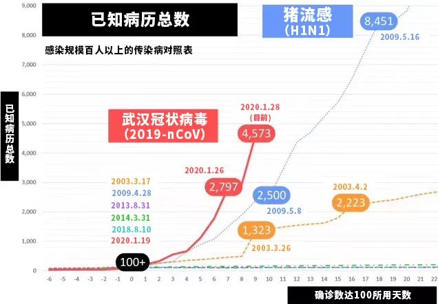 我怀疑冠状病毒读过《孙子兵法》，理由如下