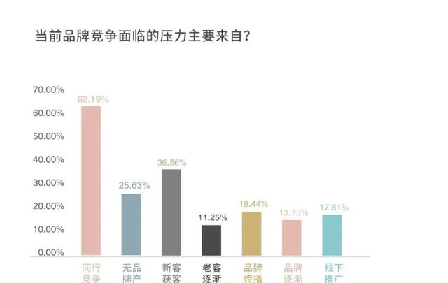 320位企业管理者调研：复工复产不等于复需求