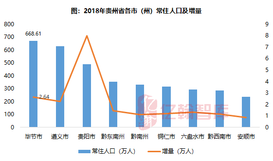 毕节市是贵州省第一人口大市,预计2019年常住人口将突破670万人.