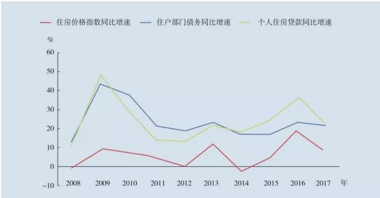 楼市：正在酝酿新招