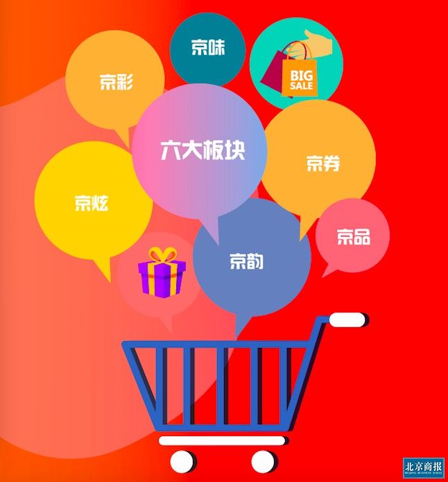 122亿消费券已备好北京大消费蓄势待发