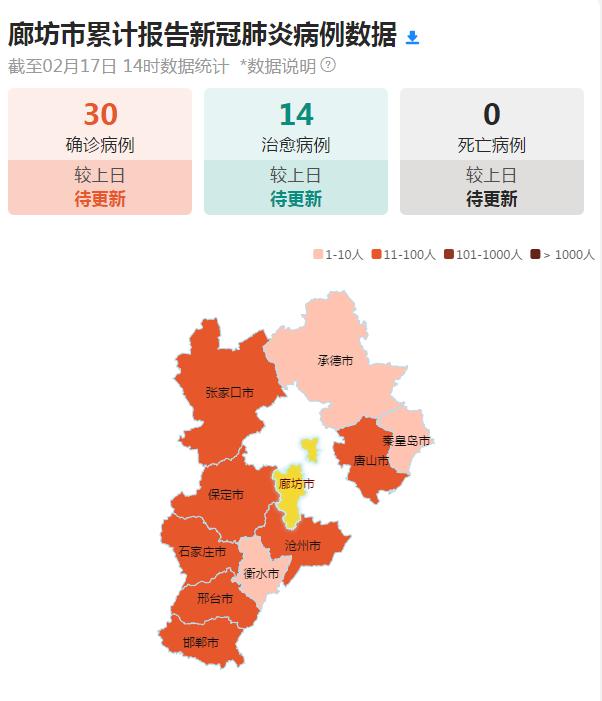 地图等信息,通过图谱直观模式呈现病例确诊个案的分布情况,让廊坊市民