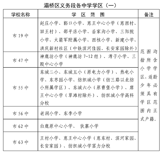 居住在原下城区的皇子坡村有关小组与皂河路南侧的东韦村有关小组村民