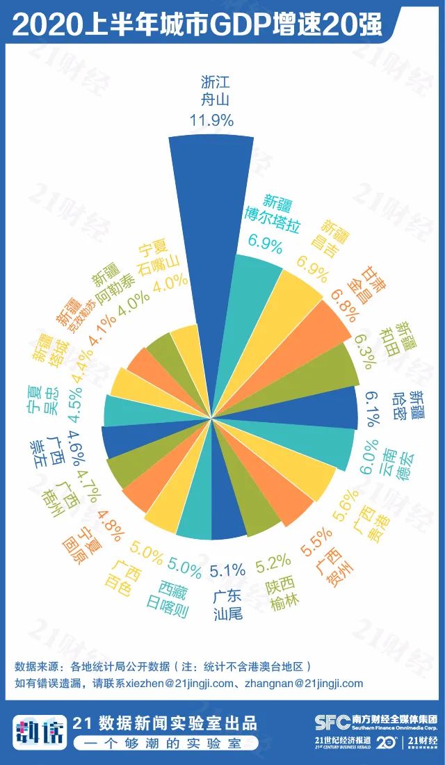 gdp百强城市山东_2020山东各市gdp(3)