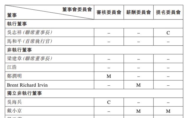 同程艺龙变更董事会名单委任郑润明为非执行董事