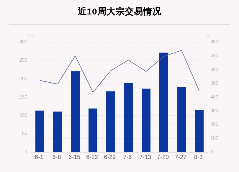 揭秘本周大宗交易：机构席位扫货这8只个股，荣