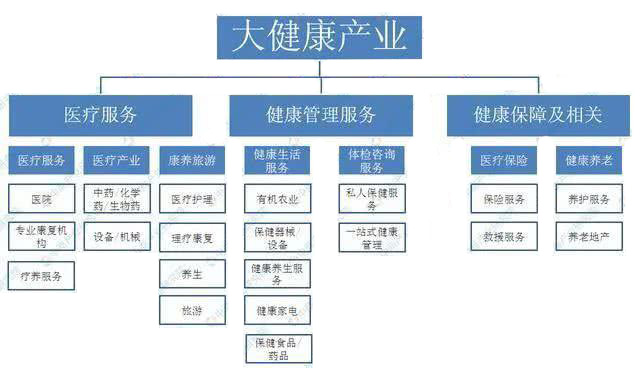 吉林云尚疫情过后大健康产业迎来黄金机遇