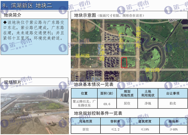 独家首发!合肥今年6175亩供地曝光!