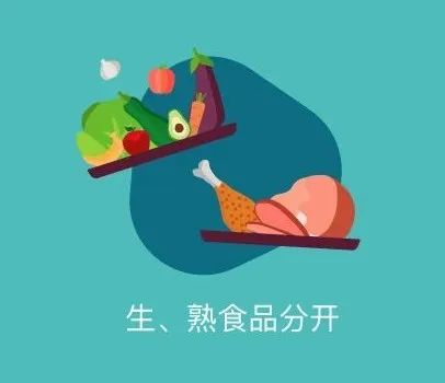 在市场上购买食品时,检查商家是否遵循世卫组织食品安全五大要点:0 16