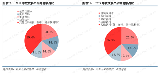 中国最赚钱的饮料：两元一瓶的农夫山泉