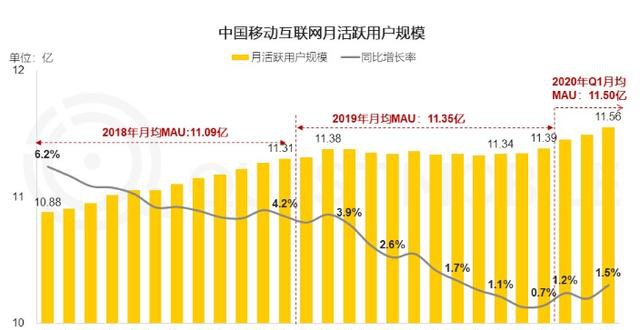 流量 苏宁 京东 电商 供应链 天猫 电商平台 国美 快手 门店