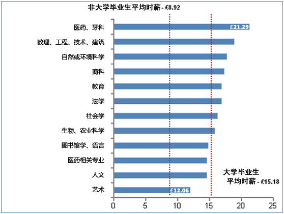 “读了研才发现，学历越高越难找工作”