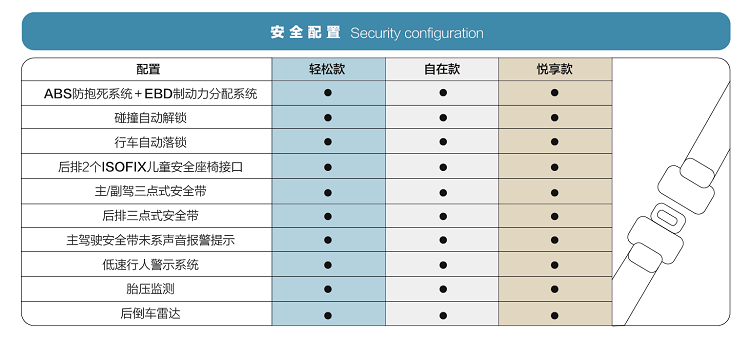 五菱宏光mini ev配置曝光,标配智能补电功能,售价最低