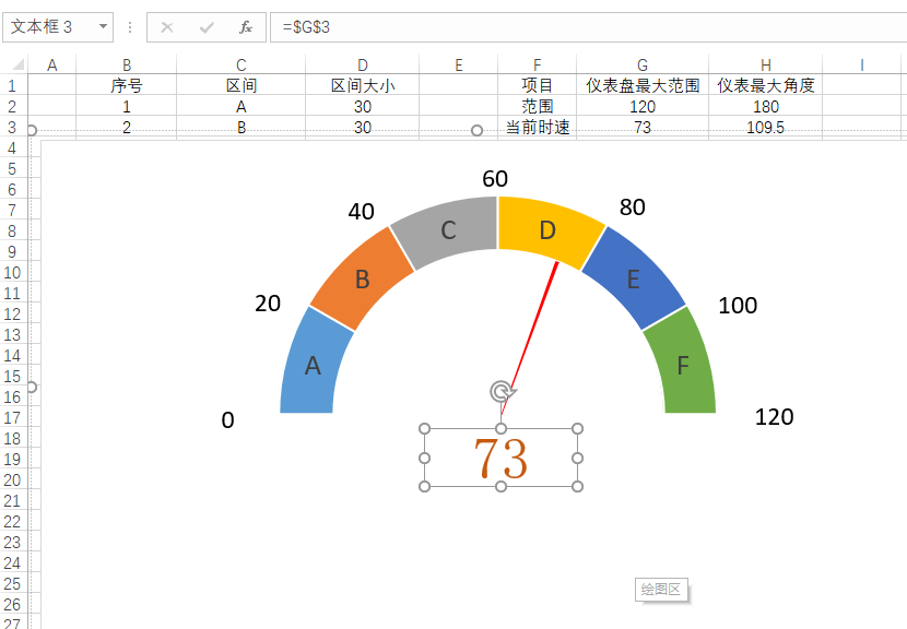 非常有特色的excel图表-汽车仪表盘图,你一定不可错过